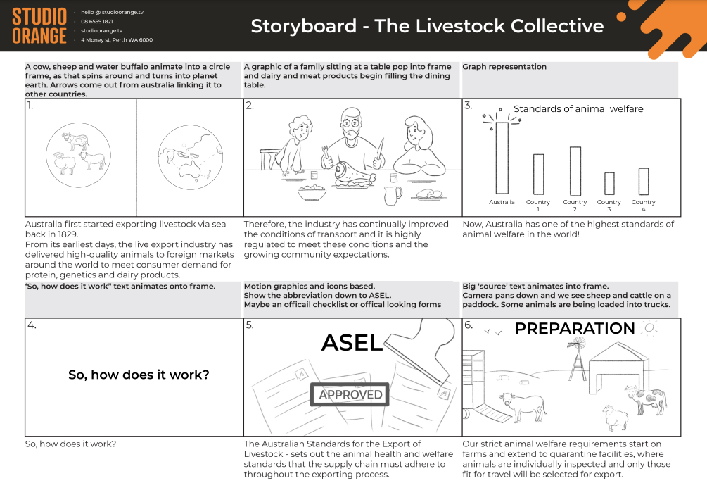 The Livestock Collective