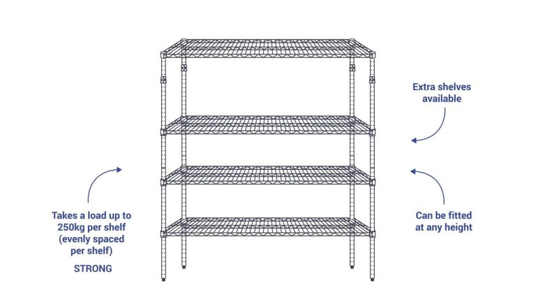 Brayco Chrome or Epoxy Wire Shelving Rack assembly animation: four-tier wire shelving rack